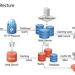 Optimizing the R34 Web Framework for High-Speed Performance