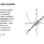 Understanding Slant Asymptote in Math Made Easy