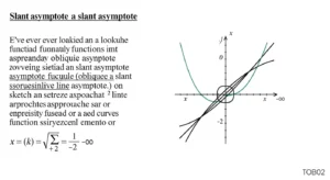 slant asymptote