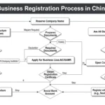 CNLawBlog: Your Guide to Navigating China’s Legal System