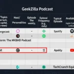 Geekzilla Podcast Guide: Your Ultimate Hub for Tech & Geekery