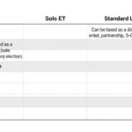 Master the Solo ET: The Ultimate Guide to Solo Entrepreneurship