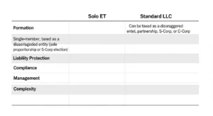 Master the Solo ET: The Ultimate Guide to Solo Entrepreneurship