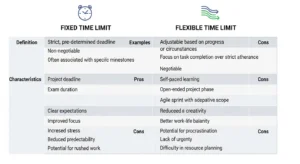 Quizizz Time Limit Guide: How to Master Timer Settings
