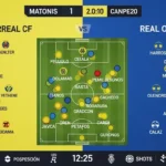 Villarreal CF vs Real Oviedo Player Ratings: Match Analysis