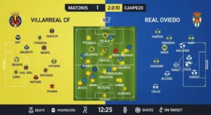 Tactical lineup chart for Villarreal vs Real Oviedo