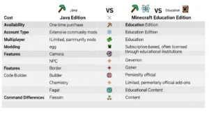 Unblocked Minecraft: How to Play at School or Work Safely
